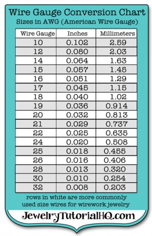 Diameter To Mm2 Converter Pdf