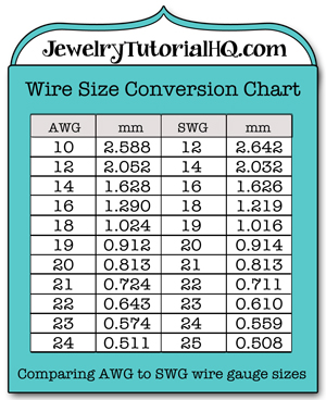 Wire Conversion Chart Mm To Gauge